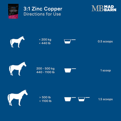 MadBarn 3 to 1 Zinc to Copper 1kg Pouch