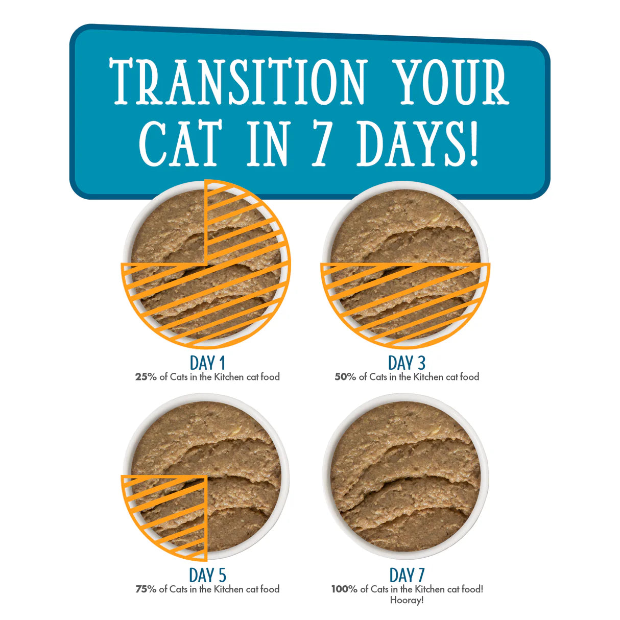 Weruva Cats In The Kitchen Meowiss Bueller Chicken & Lamb Dinner in a Hydrating Puree for Cats 3oz
