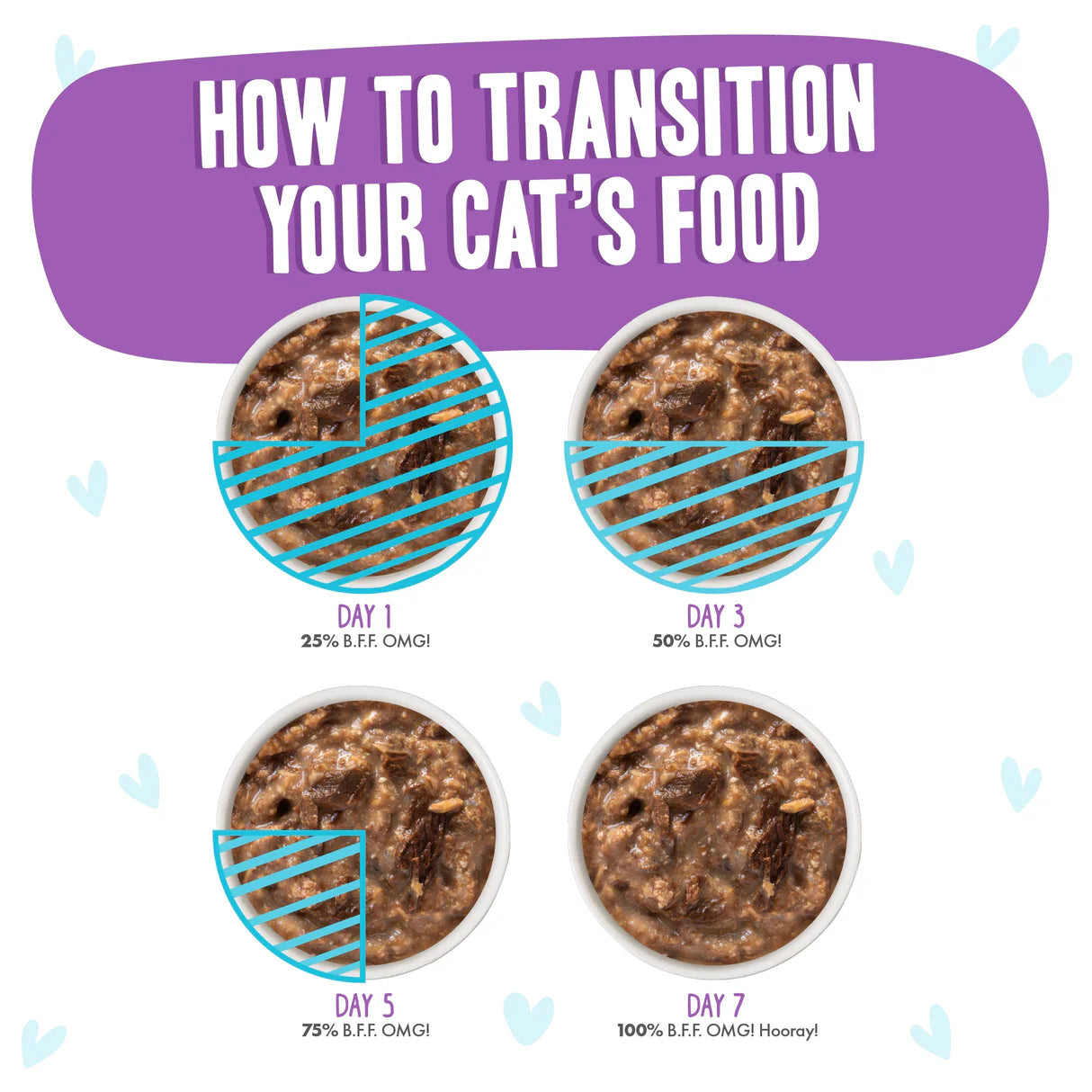 Weruva BFF OMG Beef & Chicken Booya! Dinner in Gravy for Cats 2.8oz