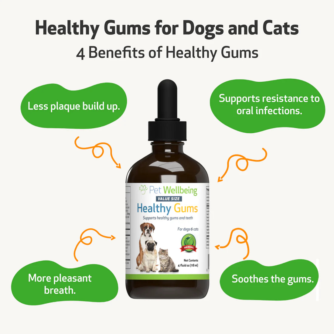 Pet Wellbeing Healthy Gums for Periodontal Health