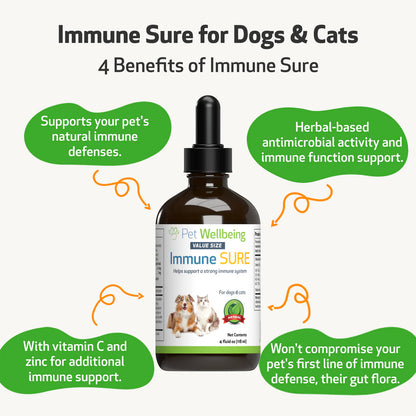 PetWellbeing Immune Sure for Dogs & Cats