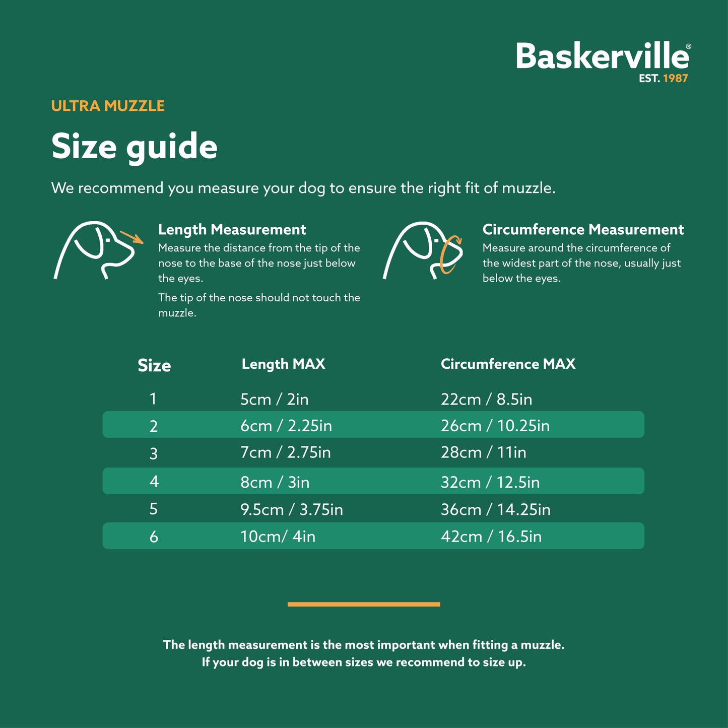 Baskerville Ultra Muzzles