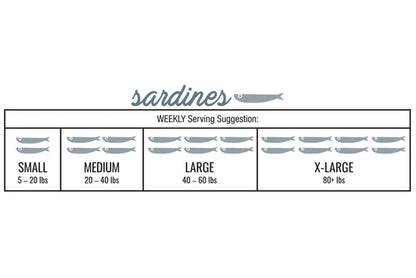 Iron Will Raw 🍁Sardines 1lb