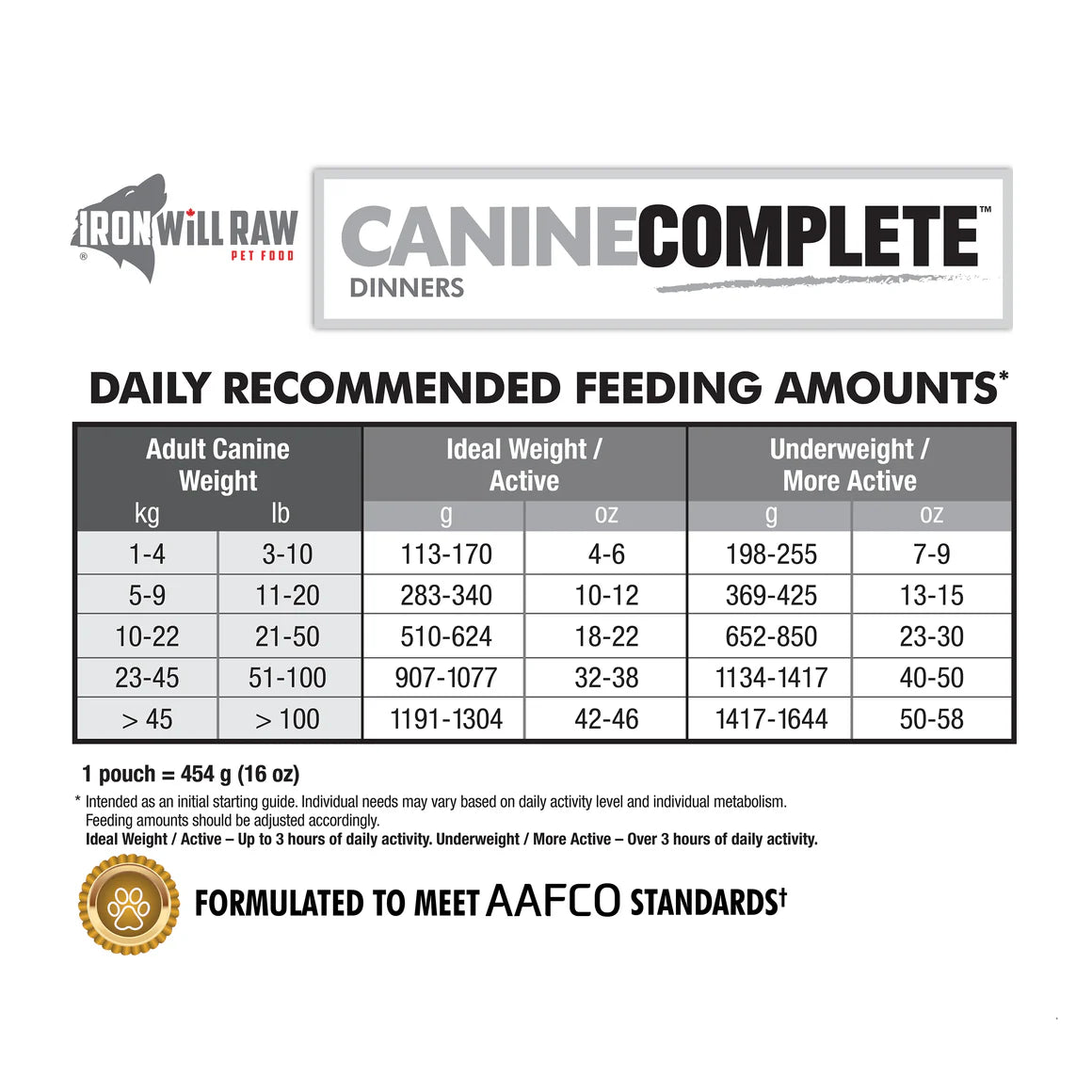 Iron Will Raw 🍁Canine Complete Pork Dinner 6lb