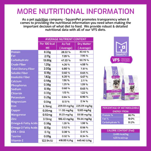 SquarePet Low Fat Dog Food