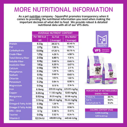 SquarePet Low Fat Dog Food